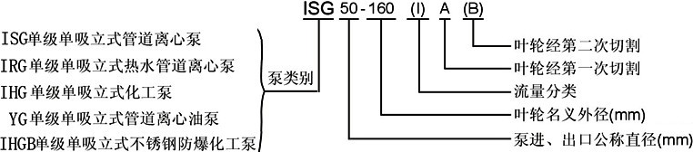 ISG管道泵，管道泵型号意义